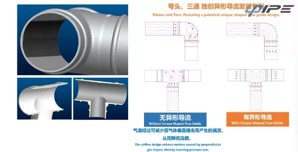 ข้อศอกและที: โดดเด่นด้วยดีไซน์ไกด์การไหลรูปทรงเฉพาะที่ได้รับการจดสิทธิบัตร