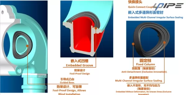 การออกแบบลดความปั่นป่วนที่ได้รับการปรับให้เหมาะสม